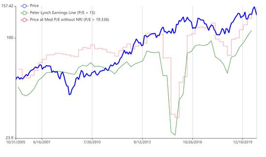 kimberly clark yahoo finance