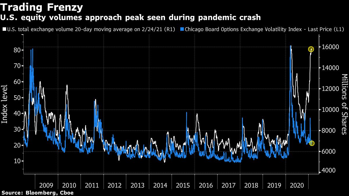 US equities could see $ 170 billion increase in stimulus, Deutsche says