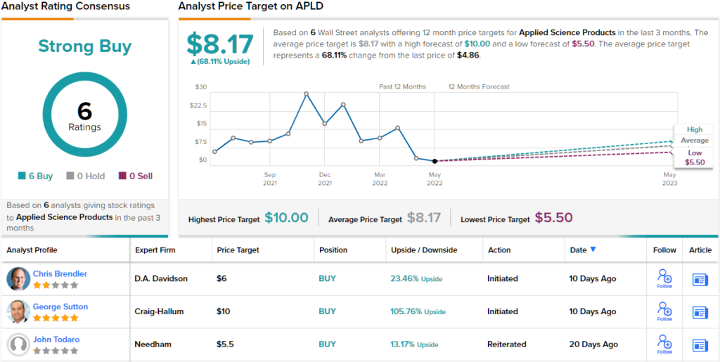 Strong Insider Buying Puts These 3 Stocks in Focus