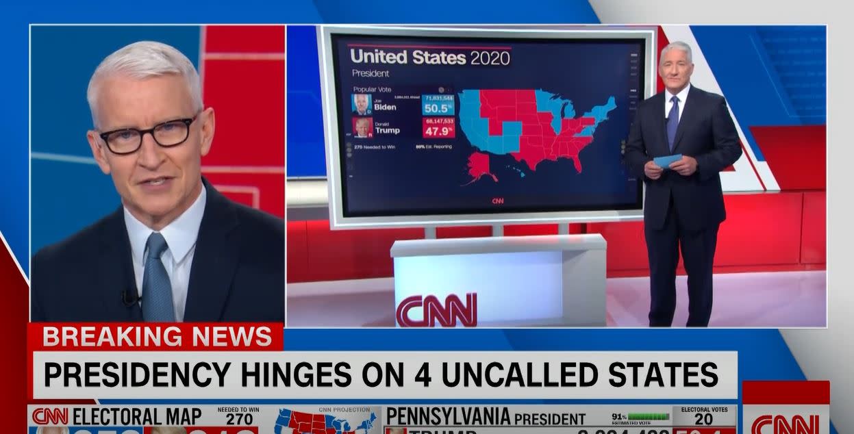 Election Ratings Night 2 CNN Tops With Second MostWatched Day In
