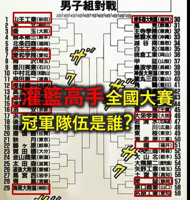 灌籃高手全國大賽冠軍是誰呢 灌籃高手全國大賽原型球隊大解析 Undefined Yahoo奇摩行動版