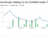 Director L Krause Acquires 149,427 Shares of CommScope Holding Co Inc (COMM)