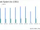 Community Bank System Inc. Reports Mixed Results Amidst Challenging Environment