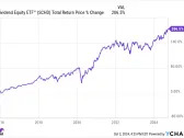 Want to Get Richer? 2 Top ETFs to Buy Now