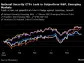 Untested ETFs Pitched to Investors as Hedge Against Global Chaos