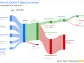 SGS AG's Dividend Analysis