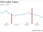 Insider Sell: SR. VICE PRESIDENT & CFO John Kuch Sells 4,474 Shares of Xencor Inc (XNCR)