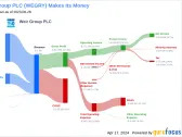 Weir Group PLC's Dividend Analysis