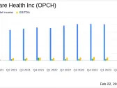 Option Care Health Inc Reports Robust Revenue and Net Income Growth in Q4 and Full Year 2023