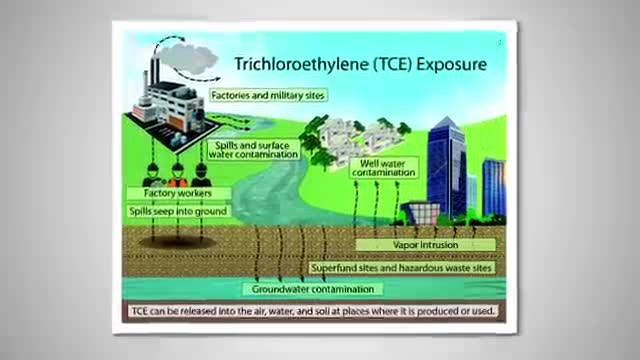 Trichloroethylene (TCE) Exposure