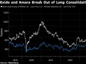 Battery Stocks’ Rally in India May Extend After $2 Billion Surge