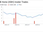 EVP & CFO Jeff Kaminski Sells 38,386 Shares of KB Home (KBH)