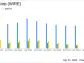 Encore Wire Corp (WIRE) Reports Q1 Earnings: A Close Call with Analyst Estimates