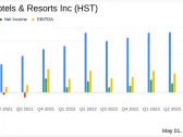 Host Hotels & Resorts Inc (HST) Q1 2024 Earnings: Surpasses Revenue Forecasts Despite Challenges