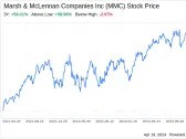 Decoding Marsh & McLennan Companies Inc (MMC): A Strategic SWOT Insight