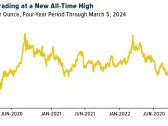 U.S. Global Investors Announces a Substantial Increase in February’s Stock Buybacks Compared to Last Year, Continuation of Monthly Dividends for Past 13 Years