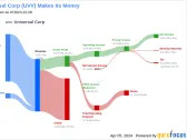 Universal Corp's Dividend Analysis