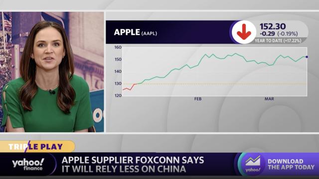 hovedsagelig akse stress Apple Inc. (AAPL) Stock Price, News, Quote & History - Yahoo Finance
