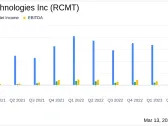 RCM Technologies Inc (RCMT) Reports Mixed Financial Results for Fiscal Year 2023