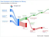 Genpact Ltd's Dividend Analysis