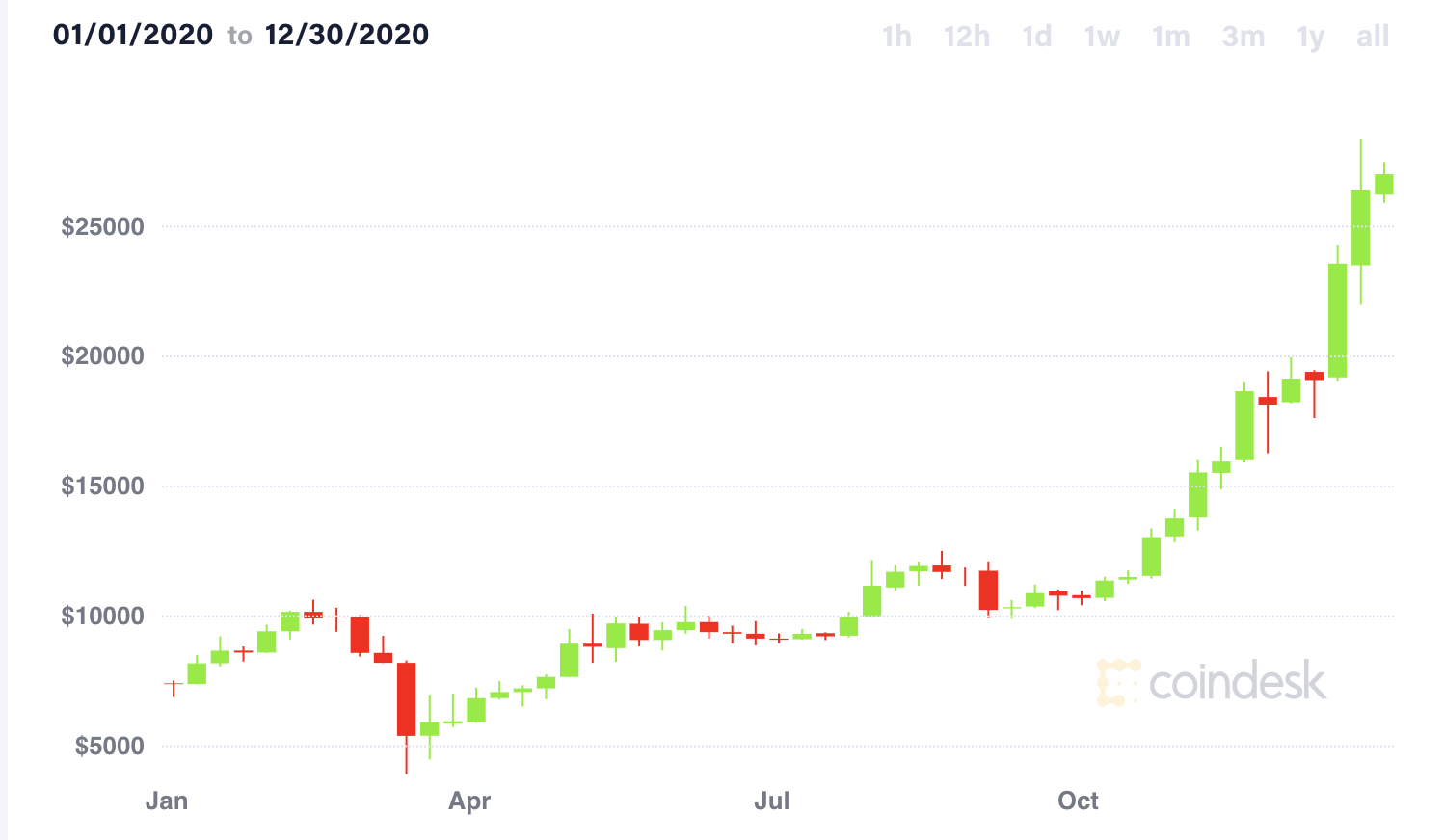 bitcoin forecast 2020