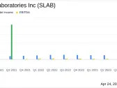 Silicon Laboratories Inc (SLAB) Reports Q1 2024 Earnings: A Detailed Financial Analysis