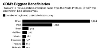 Mercado mundial de carbono no parece prosperar en COP25