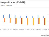 Kymera Therapeutics Inc (KYMR) Reports Q4 and Full Year 2023 Financial Results