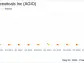 Agios Pharmaceuticals Reports Q1 2024 Earnings: Narrower Loss than Expected with Strong Revenue ...