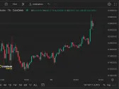 Bitcoin Nears $63K as Bulls Chew Through 'Taker Selling'