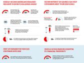 Santander US Middle-Income Survey Finds Majority of Americans Remained Optimistic in 2023, See Headwinds Ahead in 2024