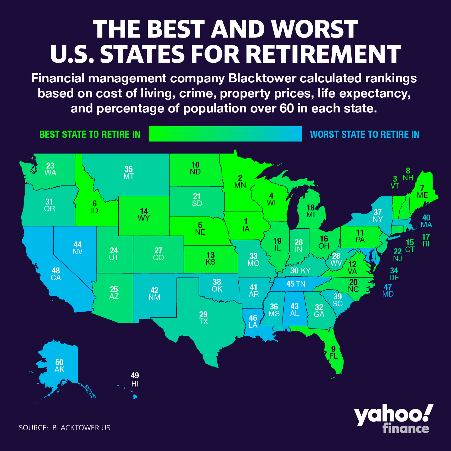 Here Are The Best And Worst Us States For Retirement