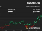 Bitcoin Eyes $58K With Downtrodden Crypto Markets Exposed to Short Squeezes, Says Analyst