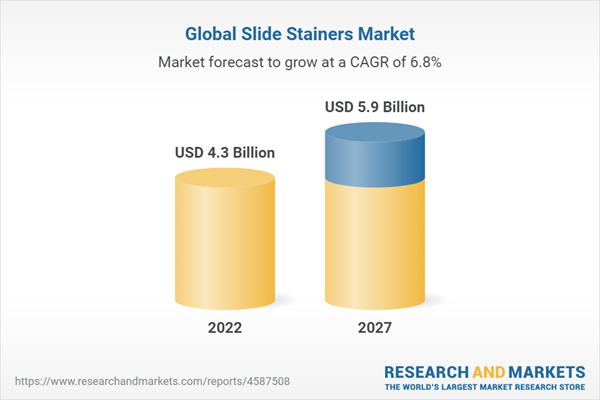 The Worldwide Slide Stainers Industry is Projected to Reach $5.9 Billion by 2027