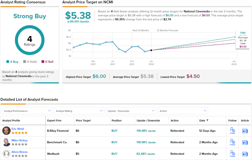 2 “Strong Buy” Dividend Stocks Under  With as much as 7% Yield and Substantial Upside