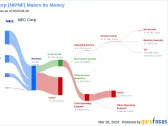 NEC Corp's Dividend Analysis