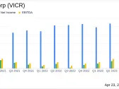 Vicor Corp (VICR) Q1 Earnings: Misses Revenue Estimates and Faces Declining Net Income