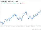 Decoding Chubb Ltd (CB): A Strategic SWOT Insight