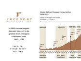 Freeport Announces License Renewal for Yandera Copper Project, One of the World's Largest Undeveloped Copper Projects