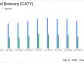 Cathay General Bancorp Meets Analyst Projections in Q1 2024