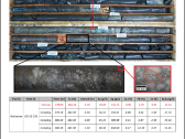 Goliath Intercepts 10.94 gpt AuEq Over 9.70 Meters in the Bonanza Shear Significantly Increases Volume and Average Grade of the Multi-Layered High-Grade Surebet Gold System