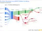 The Wharf (Holdings) Ltd's Dividend Analysis