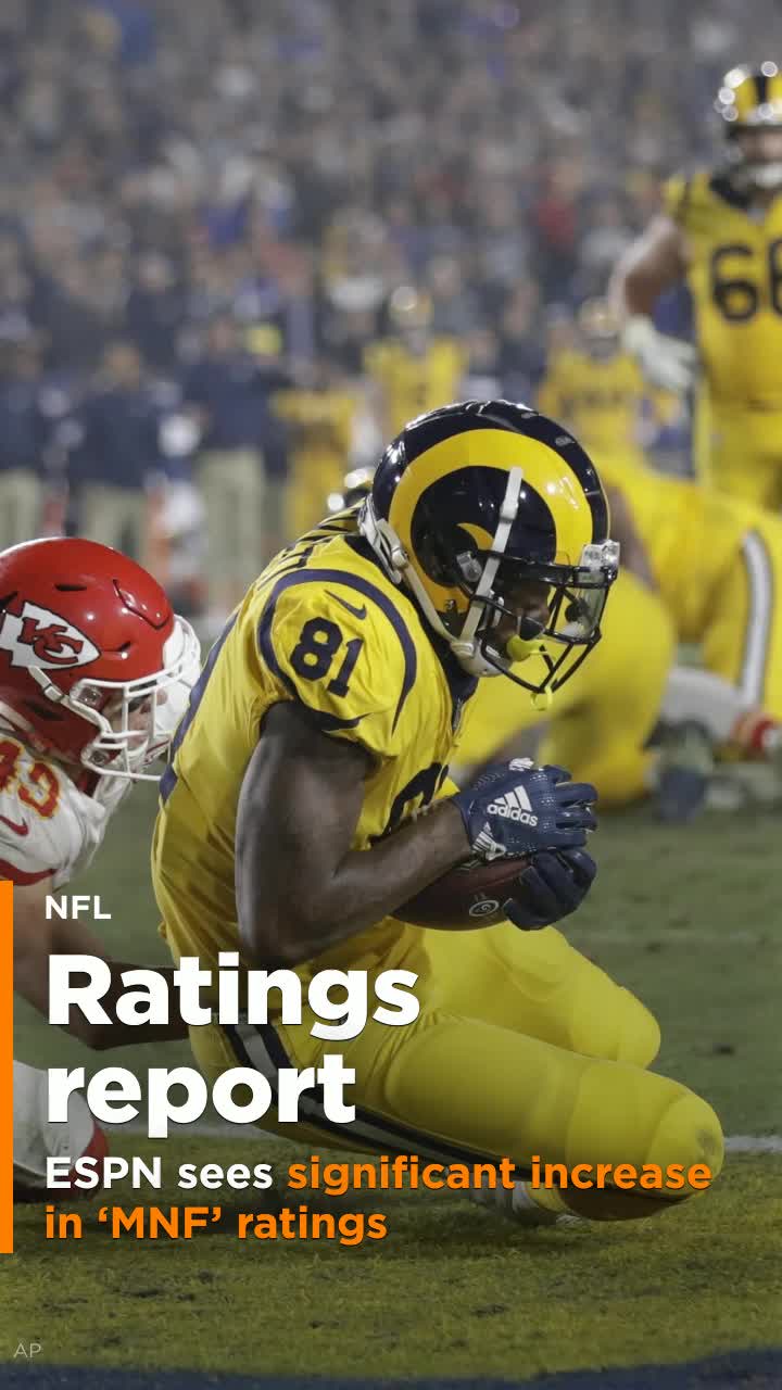 ESPN announces increase in 'Monday Night Football' ratings [Video]