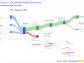 Kaspi.kz JSC's Dividend Analysis