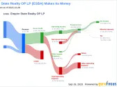 Empire State Realty OP LP (ESBA): A Hidden Gem in the REITs Industry?