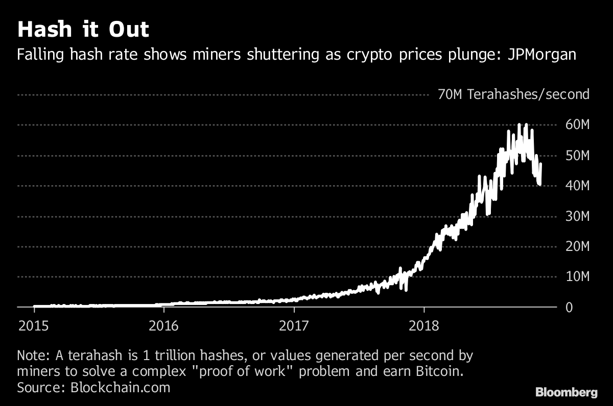 JPMorgan Chase Estimates Bitcoin Fair Value To Be $2,400