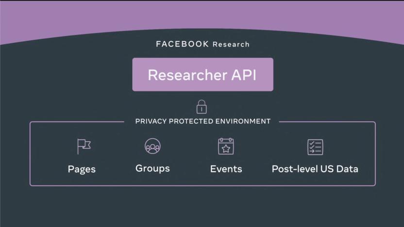 Facebook is launching a new API to help academics study Facebook later this year.