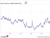 This Magnificent Dividend Stock Is Trading Close to a Once-in-a-Decade Valuation. Is It a Buy?