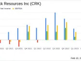 Comstock Resources Inc (CRK) Navigates Challenging Market with Solid Drilling Results and ...