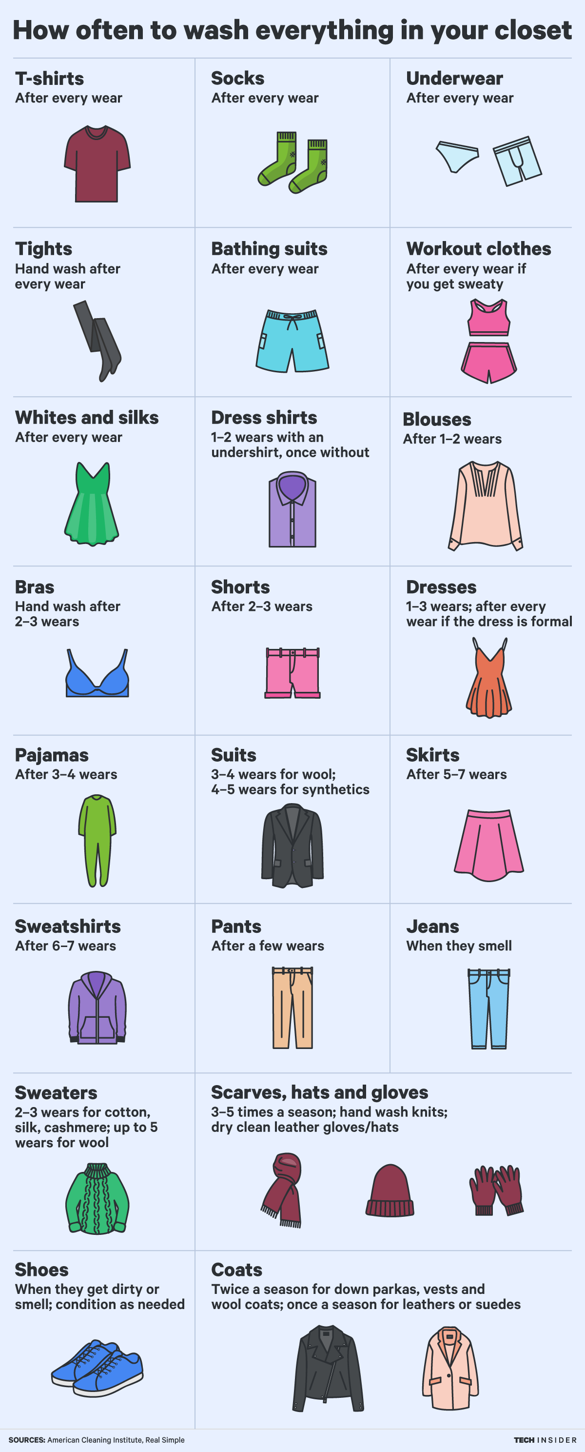 The Truth About How Often You Should Wash Your Bras - How Often